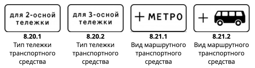 Знаки дополнительной информации