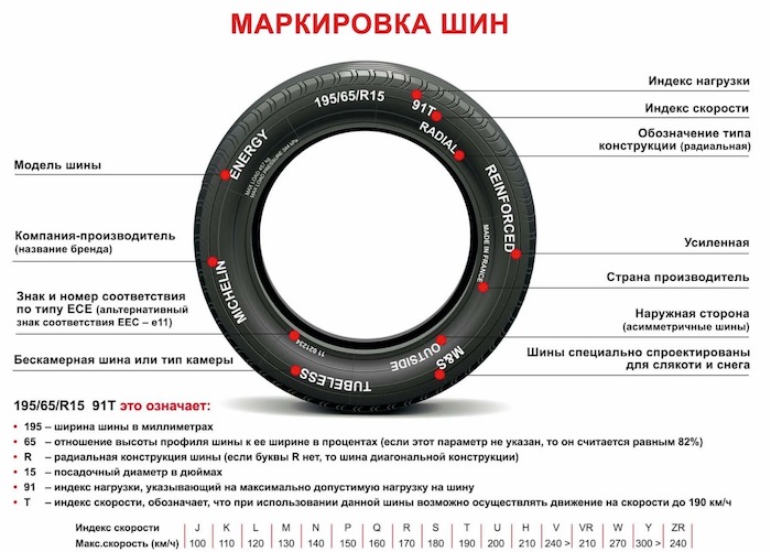 Автомобильные шины - непростой путь от истории до современности